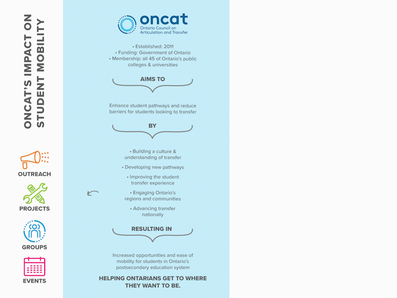 ONCAT brochure gif